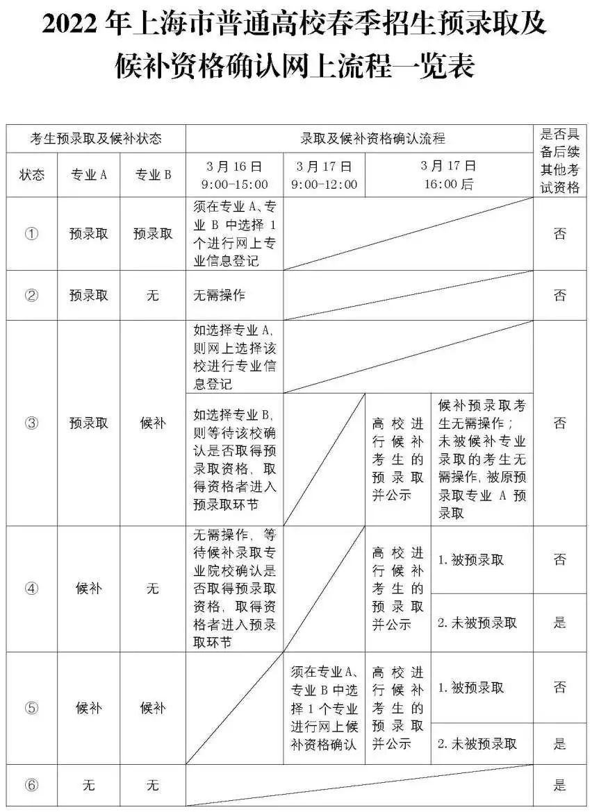 春招|近8千人参加春招，校测线公布后，考生该做什么准备？考试院专家来支招