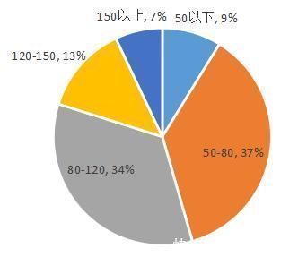 返乡|客户研究｜2021年返乡置业首选三房，价格仍是第一敏感点