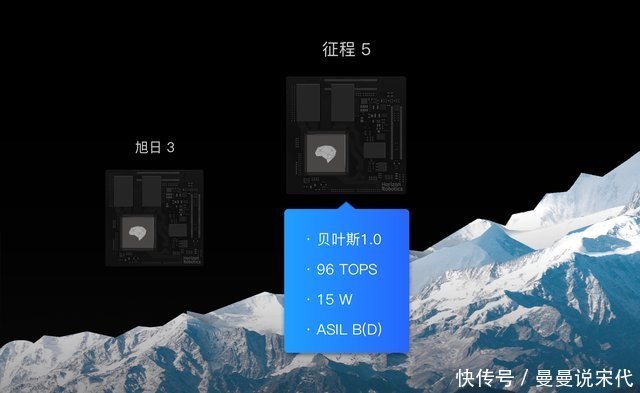 智能汽车|巴菲特看好的比亚迪有新动作,与地平线达成合作