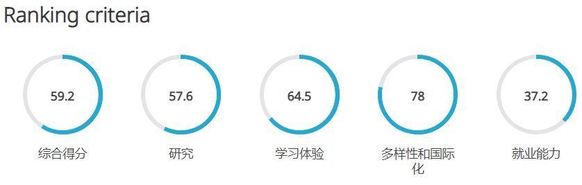 留学生慨叹：学校比自己“更努力”是番怎样体验？