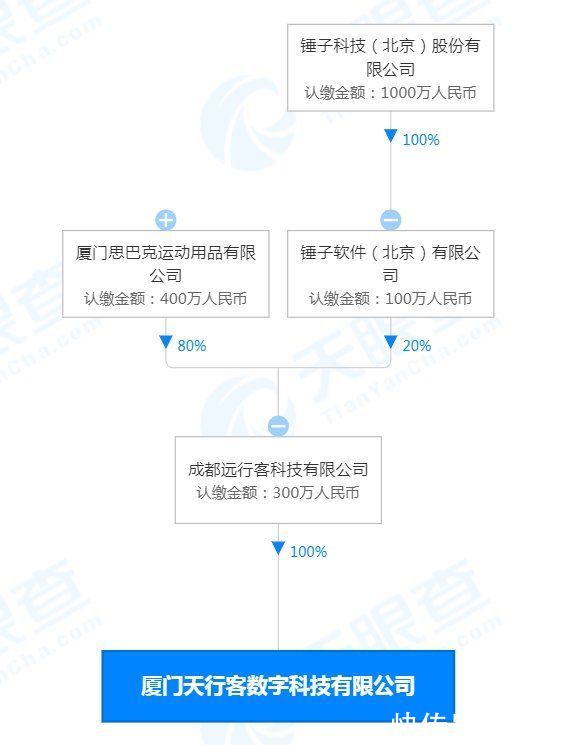 数字科技|锤子持股公司成立数字科技公司