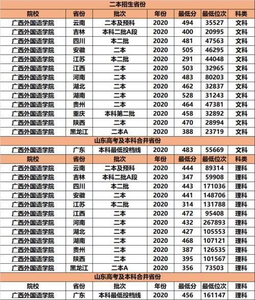 广西改名很成功的大学，本身是民办二本，但常被认为是公办一本