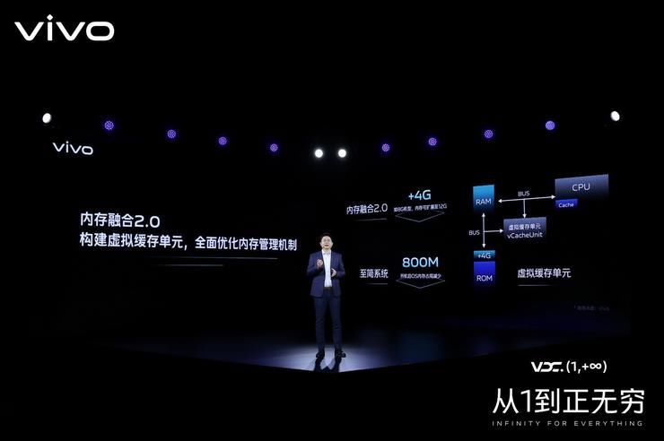 性能|在系统内核上“攒气”的vivo