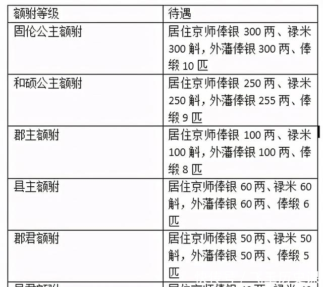  韦小宝|《鹿鼎记》里韦小宝的合法家庭年收入应该是多少