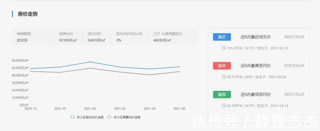 杭州|杭州红盘杨柳郡首套法拍房上架，评估价高达…网友炸锅！