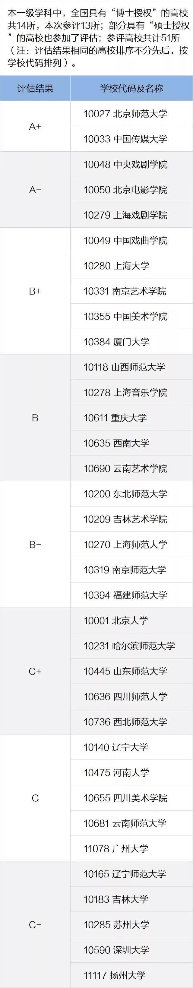 这些大学是艺术生的重点大学！2021艺术类大学排行榜重磅出炉！