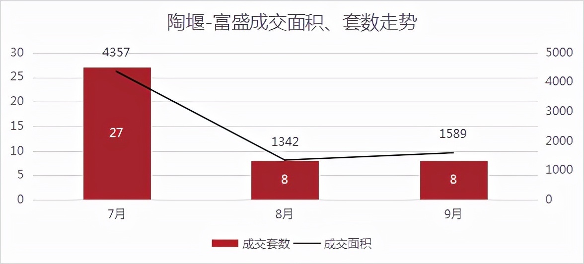 网签|绍兴楼市小回暖！更多利好信号，正在路上！丨9月房价地图