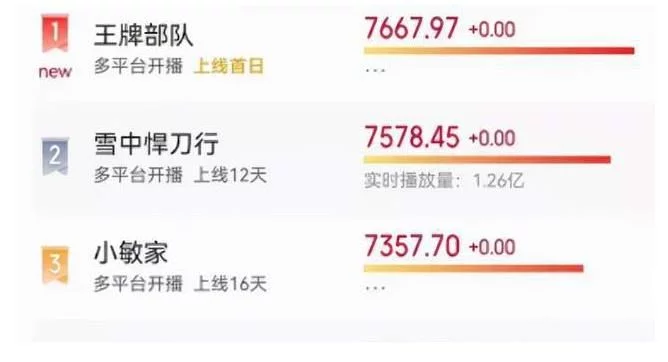 《王牌部队》首播收视破一,肖战黄景瑜表现获好评,节奏快看点足插图9 《王牌部队》首播收视破一,肖战黄景瑜表现获好评,节奏快看点足插图9