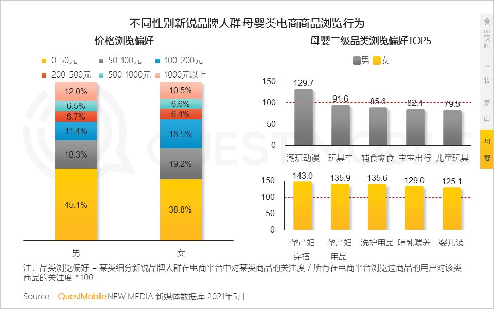 品类|到底是谁撑起了新消费？