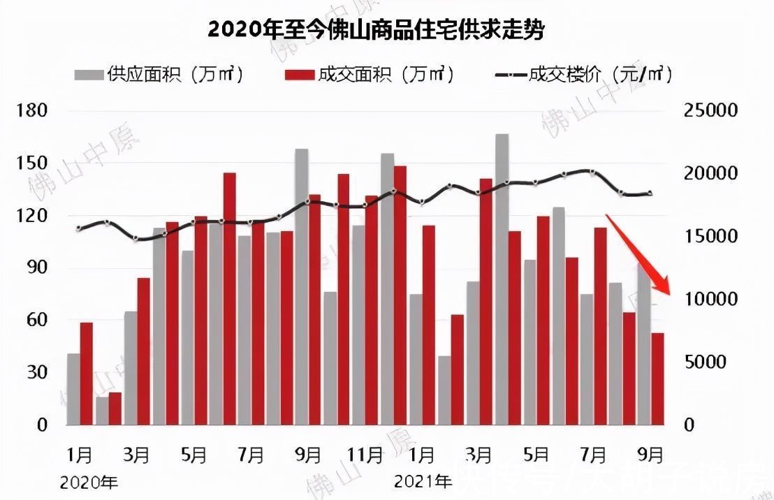利率|自嗨还是拐点？楼市的风，变了