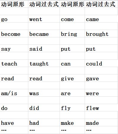 动词过去式双写