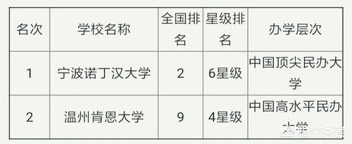 浙江省的大学排名是什么样的？哪所大学最好？