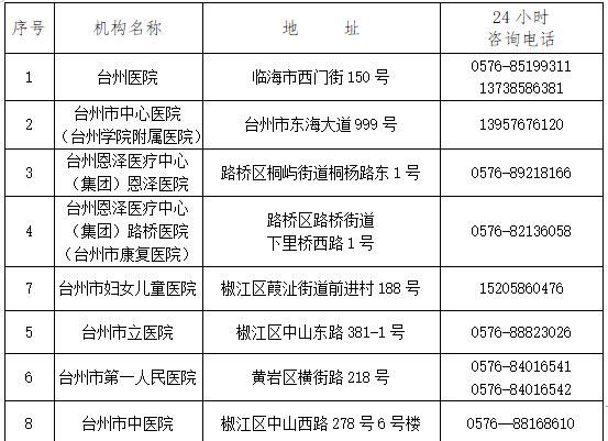 通告|最新！台州发布疫情防控通告