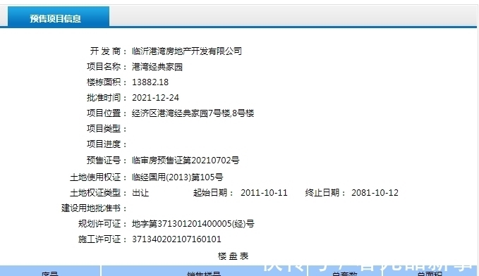 不动产权|临沂这些房子拿到预售证啦!