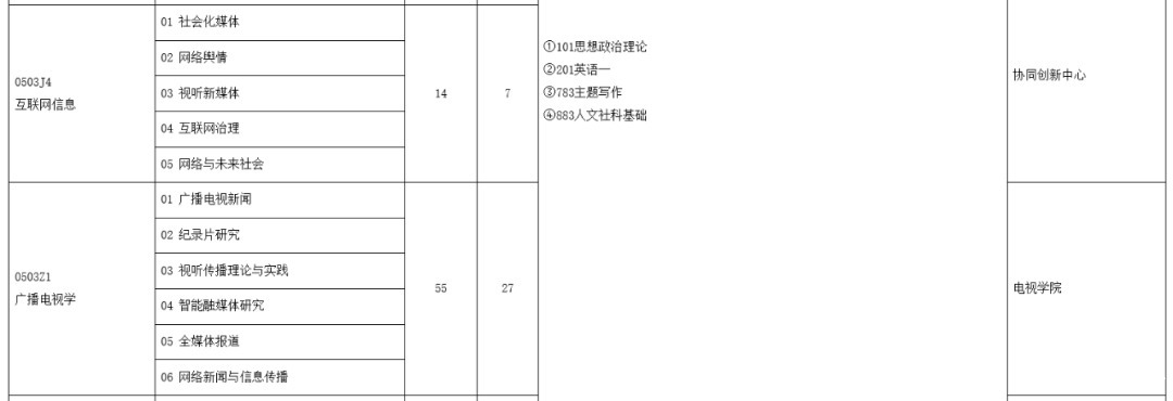 广播|金字招牌！这个专业的毕业证书，相当于行业大企敲门砖~