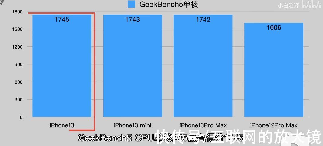 苹果|iPhone13的评测已经来了，A15疯狂打了高通的脸