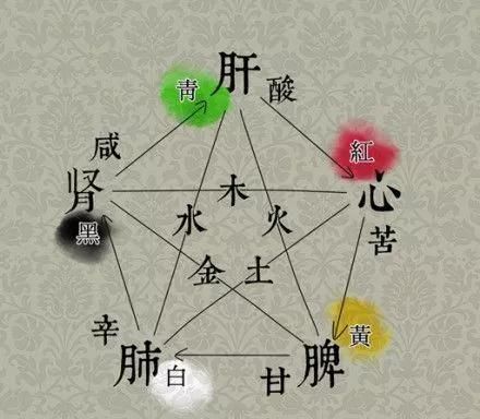 一切治不好的病,都是经络被掐断的结果