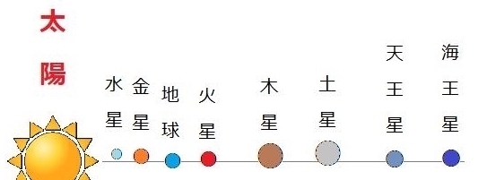 八星连珠是怎么回事,其包含了什么意义,古代皇帝为何很重视呢?