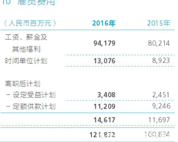 员工|任正非半夜经常吓醒，每个月发给员工3亿的薪水，真怕发不出