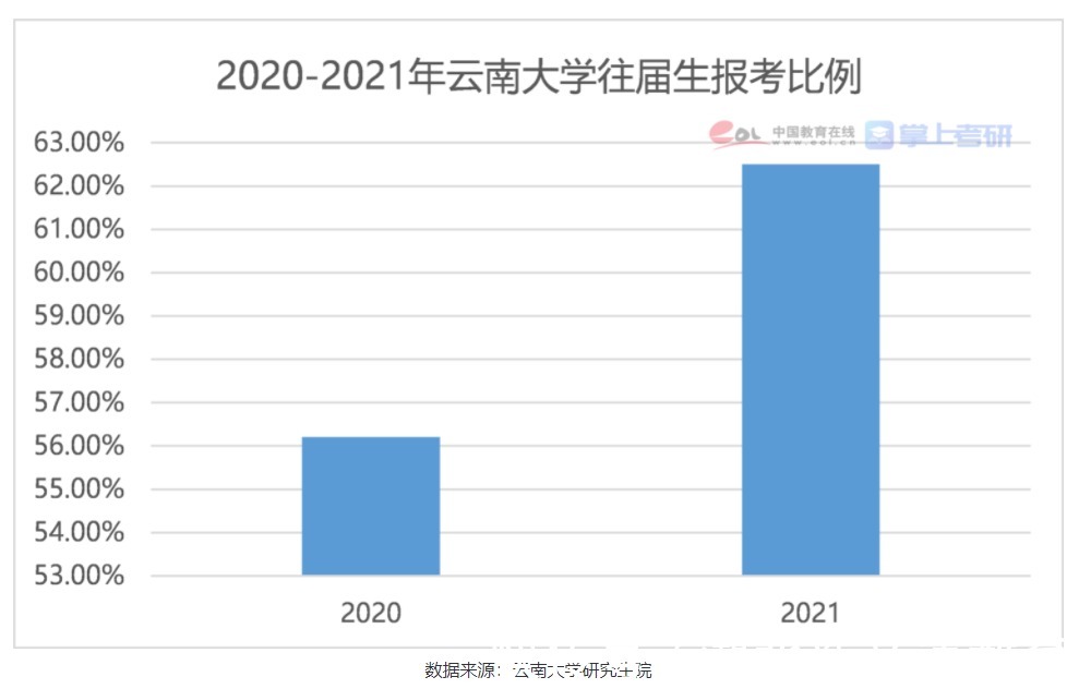 专硕|2021考研大数据大解读！90%的考研人上岸要靠命？