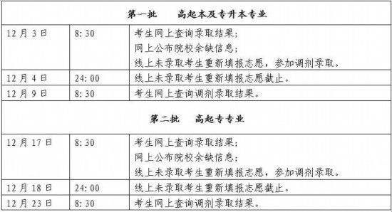 机会|成考高起本和专升本录取结果开查，未录取考生要把握调剂录取机会