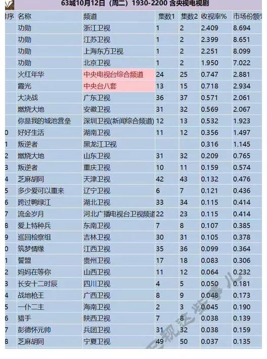 芒果tv|湖南衛(wèi)視改版，文娛行業(yè)切換風向標？