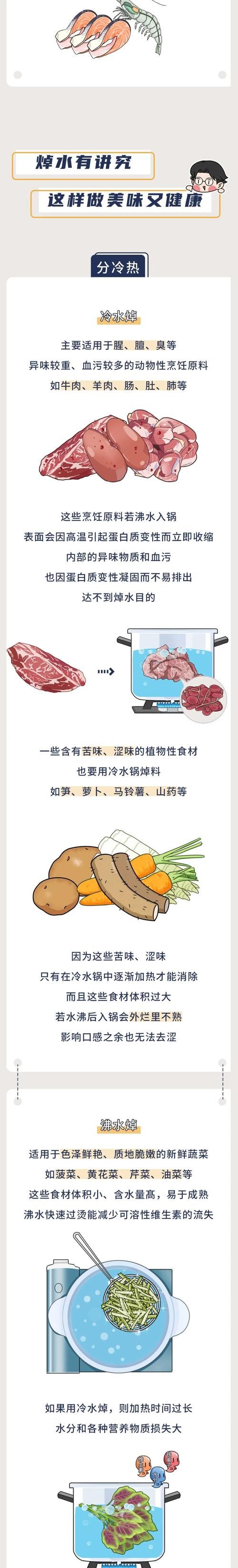 这6种食物别乱吃！少了这1步很伤肾