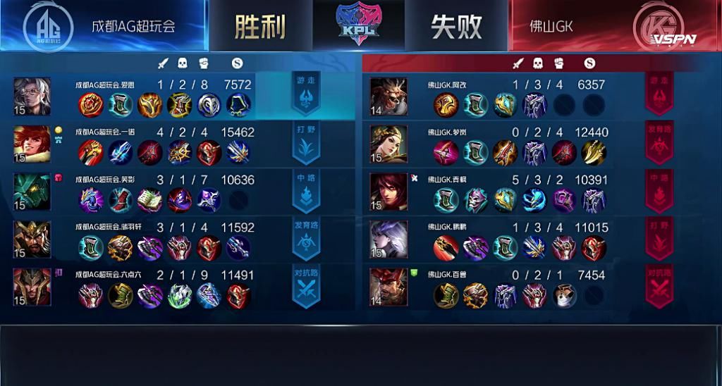 GK|六哥“不灭魔神”蒙恬来袭，一诺光芒都被其掩盖！AG血虐GK