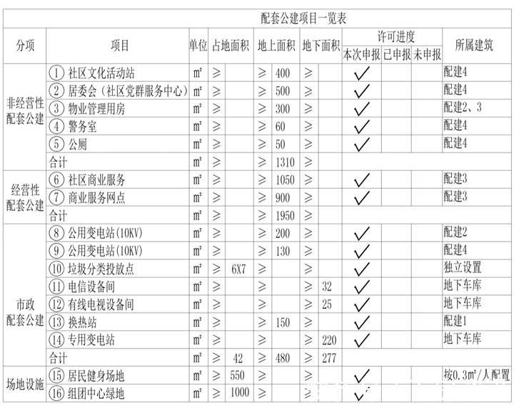 东丽张贵庄|安置大区！东丽张贵庄规划184268.5㎡，将有1300户面市！