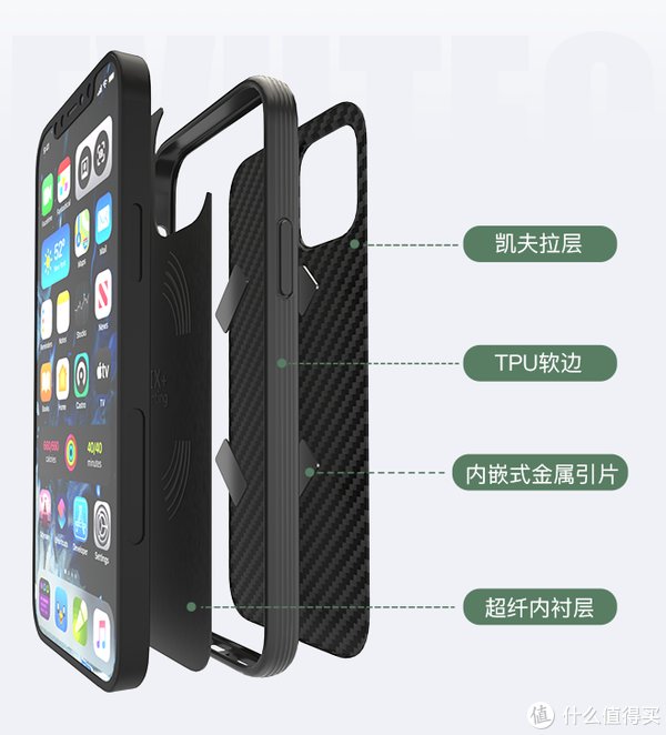 iPhone|万元iPhone好搭档，Evutec凯夫拉防摔手机壳上手体验