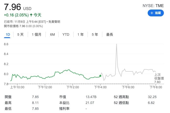 QQ音乐|Apple Music联手QQ音乐，到底谁才是受益方？