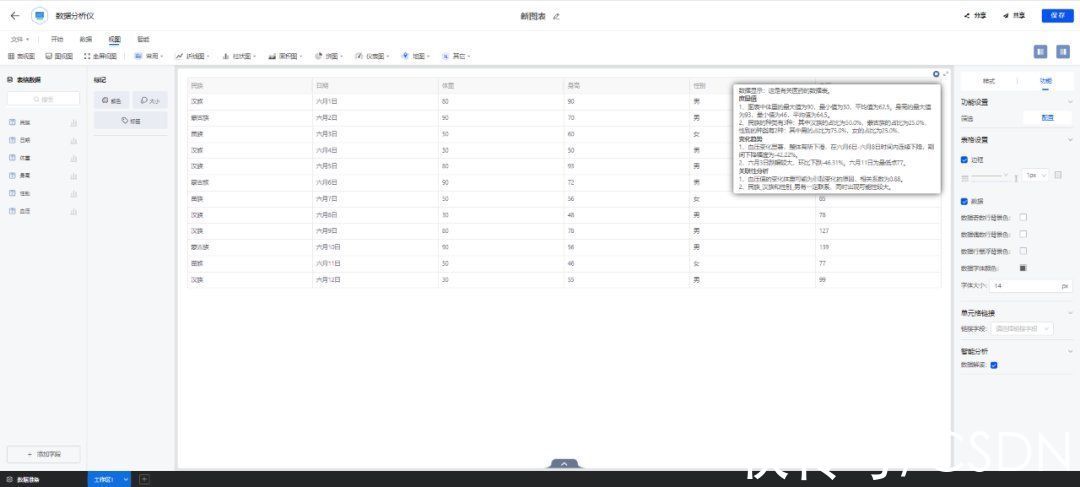 文本|下一代面向知识的 BI 到底有何不同，从 nextionBI 数据解读能力中一探究竟