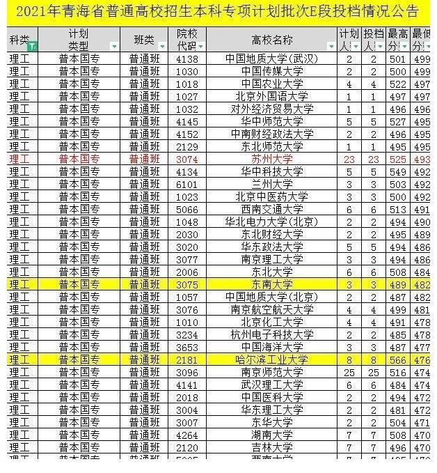 分数线|高考“最成功”的捡漏，476分被哈工大录取，网友：这运气没谁了