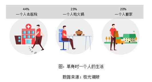 数据|双11舆情：解码单身群体数据背后的行为特征