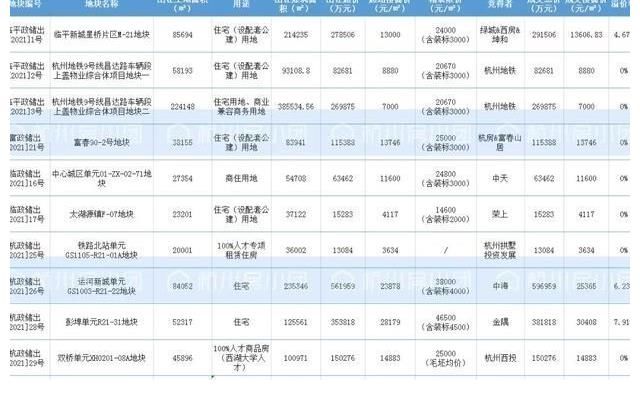 操盘|小道消息!南京一大批楼盘,正在被头部房企支配!
