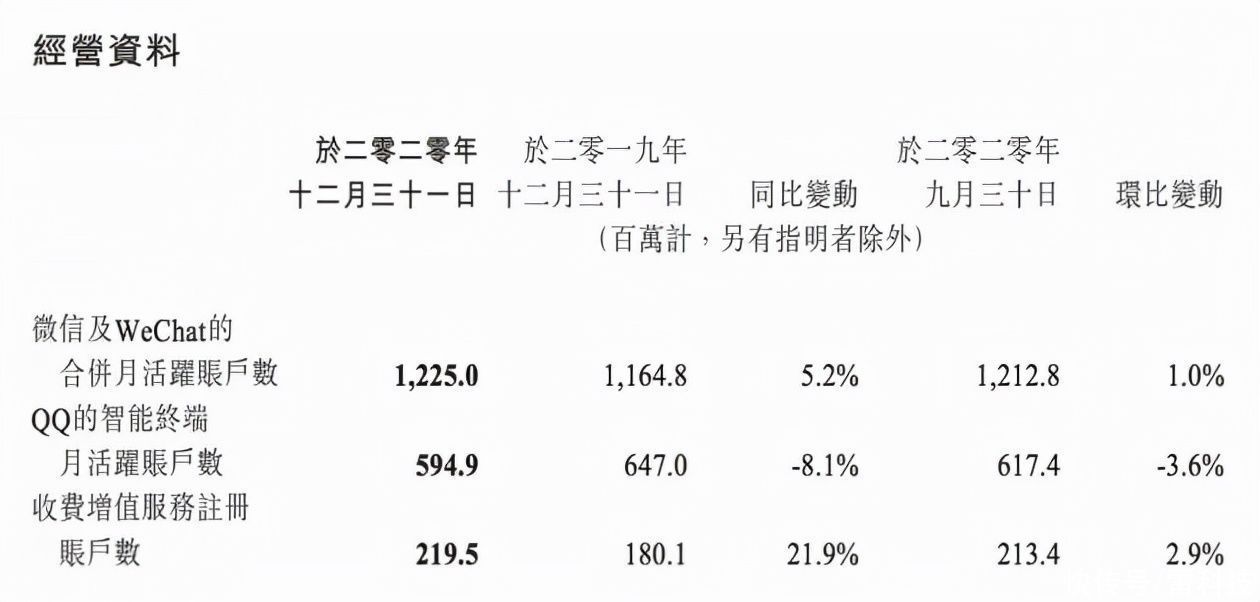 小学生|微信儿童手表版来了！网友：终于要对“小学生”下手