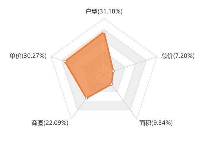 新房|9月临沂新房用户关注度大数据报告