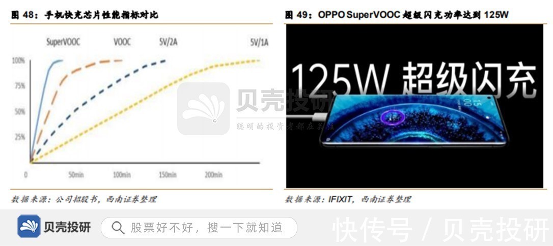 时代|牵手OPPO，专利近900项，瑞芯微精准把握时代机遇！