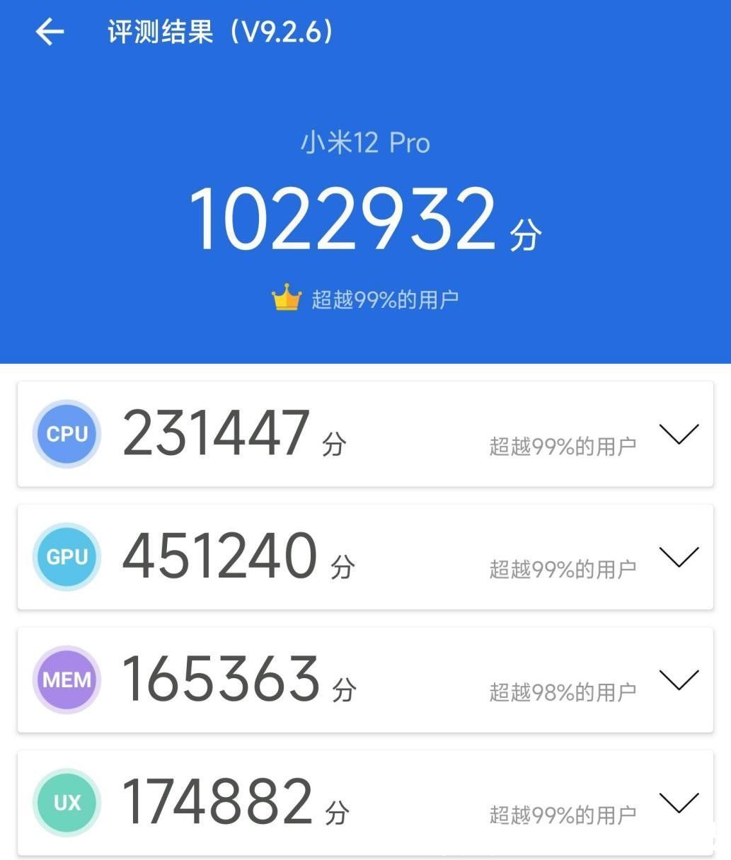 reno|全新一代骁龙8旗舰没有上性能榜？安兔兔的解释是这样