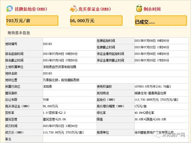 土拍|大幅下降！沭阳最新土拍价格出炉