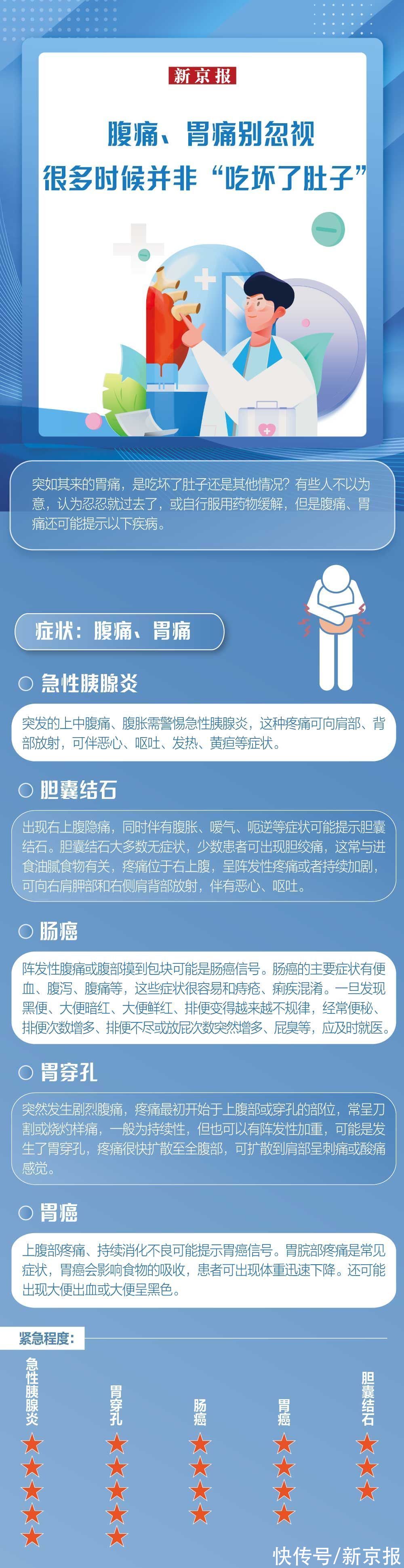 腹痛|腹痛、胃痛别忽视，很多时候并非“吃坏了肚子”