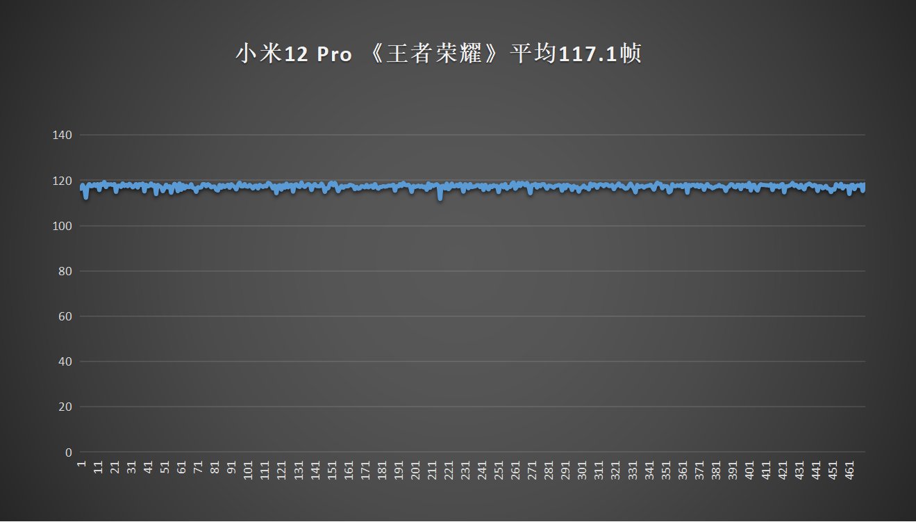 小米|小米 12 Pro 首发评测：给 2022 的旗舰机开一个头