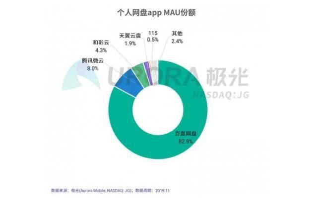 整治网盘限速直指百度，这会是一门无解的生意吗？