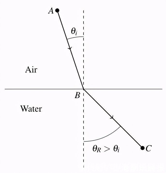 拉格朗 拉格朗日方程与哈密顿原理,终极的自然原则,宇宙的主要动力