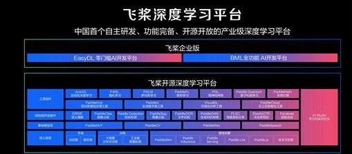 CTO王海峰谈百度AI的2020：打造AI新型基础设施、云智一体加速产业智能化