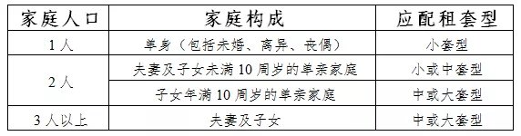 朝阳|1148套房源!最低145元/月,朝阳公租房明天启动配租!