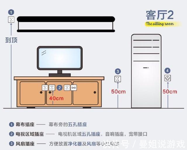 水电|全屋开关插座尺寸布局,共36个黄金尺寸定位!条条说得在理到点