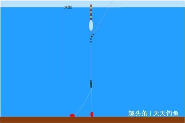 带饵|带饵调漂的优势,这种调漂方法公认最科学,肯定是有道理的