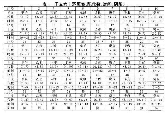 天干地支基础篇--意解“干支”