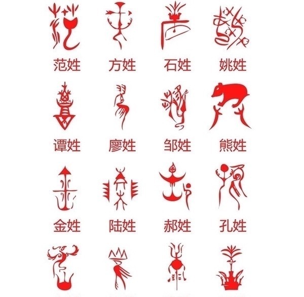 姓氏&中国人为何都随父姓而不随母姓?并不是封建传统,而是有一定道理